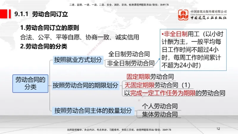 A23节：8.2.1受法律保护的历史文化遗产～9.1.3违反劳动合同制度的法律责任（2.10）_2026年一建法规_2025年一建法规SVIP_02-基础精讲✿高端面授✿深度强化_讲义