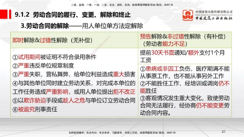 A23节：8.2.1受法律保护的历史文化遗产～9.1.3违反劳动合同制度的法律责任（2.10）_2026年一建法规_2025年一建法规SVIP_02-基础精讲✿高端面授✿深度强化_讲义