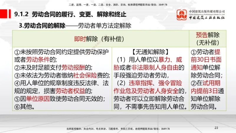 A23节：8.2.1受法律保护的历史文化遗产～9.1.3违反劳动合同制度的法律责任（2.10）_2026年一建法规_2025年一建法规SVIP_02-基础精讲✿高端面授✿深度强化_讲义