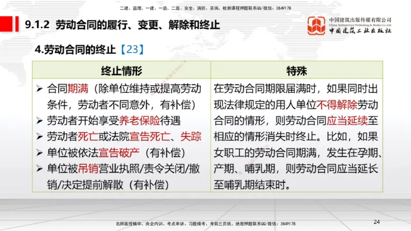 A23节：8.2.1受法律保护的历史文化遗产～9.1.3违反劳动合同制度的法律责任（2.10）_2026年一建法规_2025年一建法规SVIP_02-基础精讲✿高端面授✿深度强化_讲义
