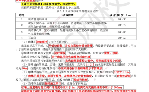 17.第17讲-34砌体结构工程施工_2026年一级建造师_2026年一建建筑_2025年一建建筑SVIP_02-基础精讲✿高端面授✿深度强化_王树京