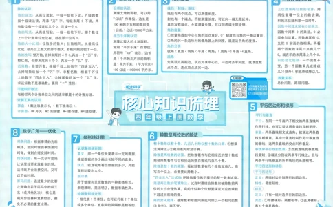 试卷数学RJ4上-A4_25秋《阳光同学期末复习》_数学人教123456_25秋阳光同学期末复习15天冲刺100分人教数学4上