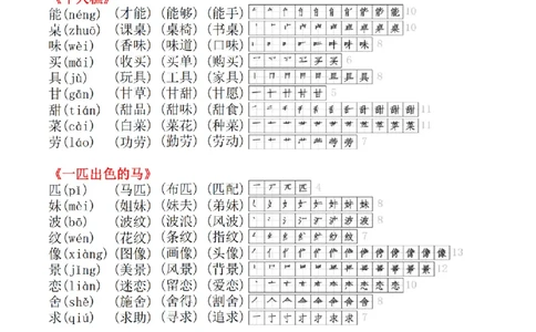 2024最新二年级下册生字拼音组词笔顺小贴贴(1)_二年级上下册资料_小学二年级学习资料-25年更新版_2-02、小学二年级语文下册_2-2-2、练习题、作业、试题、试卷_专项练习