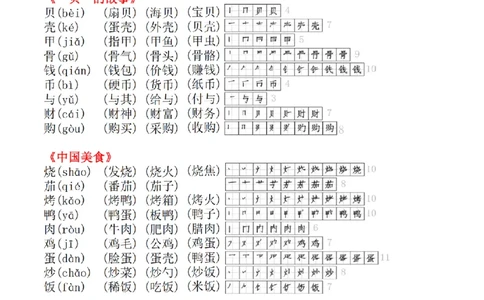 2024最新二年级下册生字拼音组词笔顺小贴贴(1)_二年级上下册资料_小学二年级学习资料-25年更新版_2-02、小学二年级语文下册_2-2-2、练习题、作业、试题、试卷_专项练习