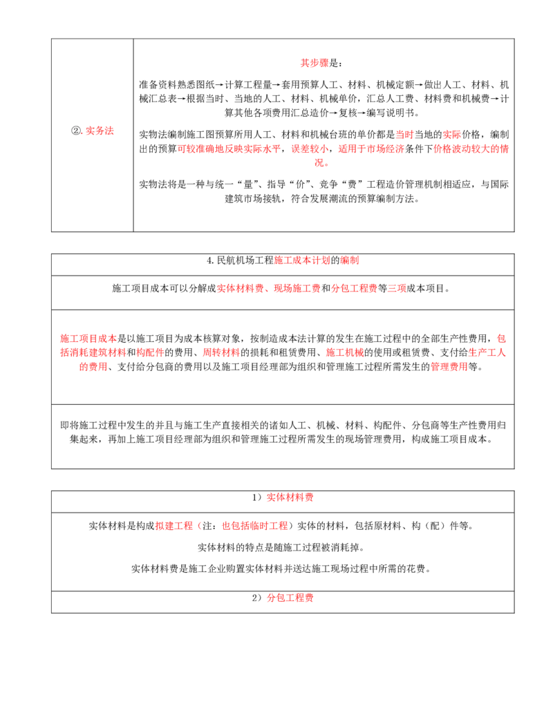 02.68-第13章-施工成本管理（二）_2026年一级建造师_2026年一建民航_2025年一建民航SVIP_02-基础精讲✿高端面授✿深度强化_11-民航《教材精讲班》高永志SMR_13.第十三章