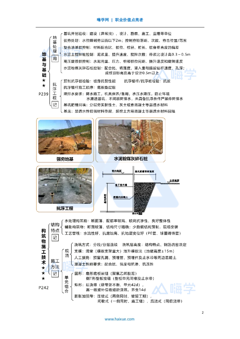 13.2025王欢-考前拔分速成-专题四给水排水处理厂站工程_2026年一级建造师_2026年一建市政_2025年一建市政SVIP_04-冲刺串讲✿考点强化✿小灶集训_37-市政《考前拔分速成》王欢HX