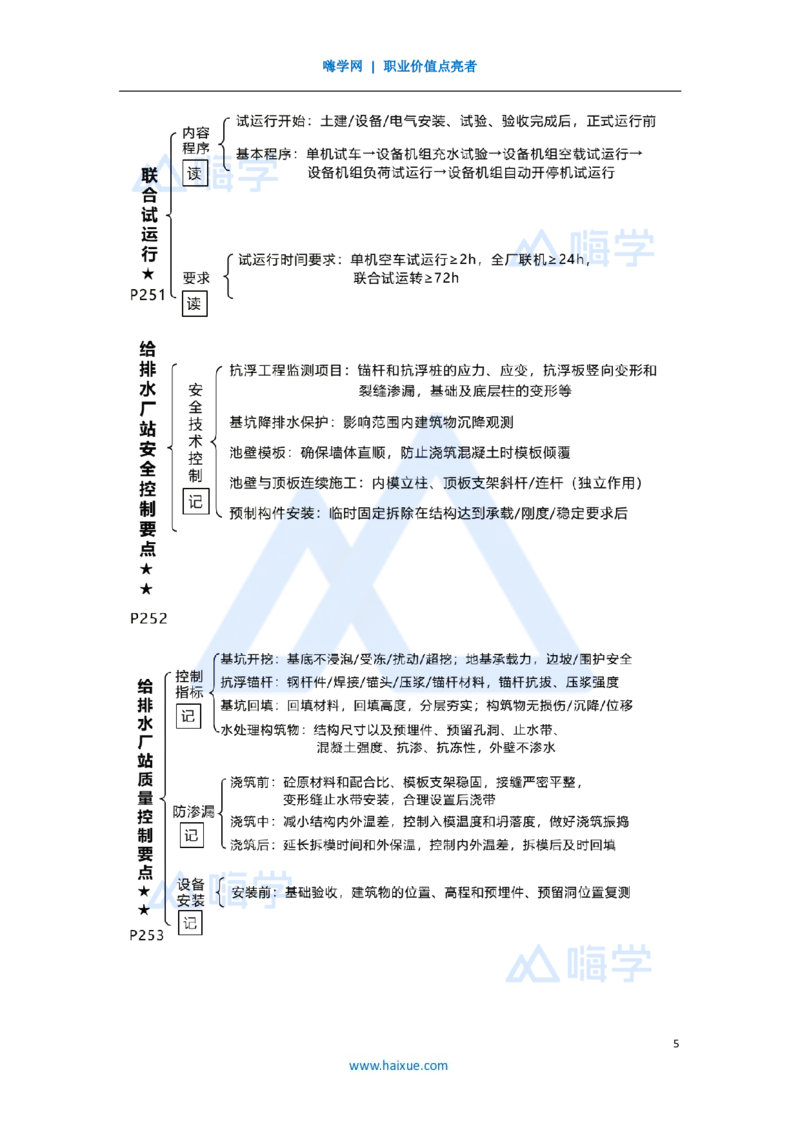 13.2025王欢-考前拔分速成-专题四给水排水处理厂站工程_2026年一级建造师_2026年一建市政_2025年一建市政SVIP_04-冲刺串讲✿考点强化✿小灶集训_37-市政《考前拔分速成》王欢HX