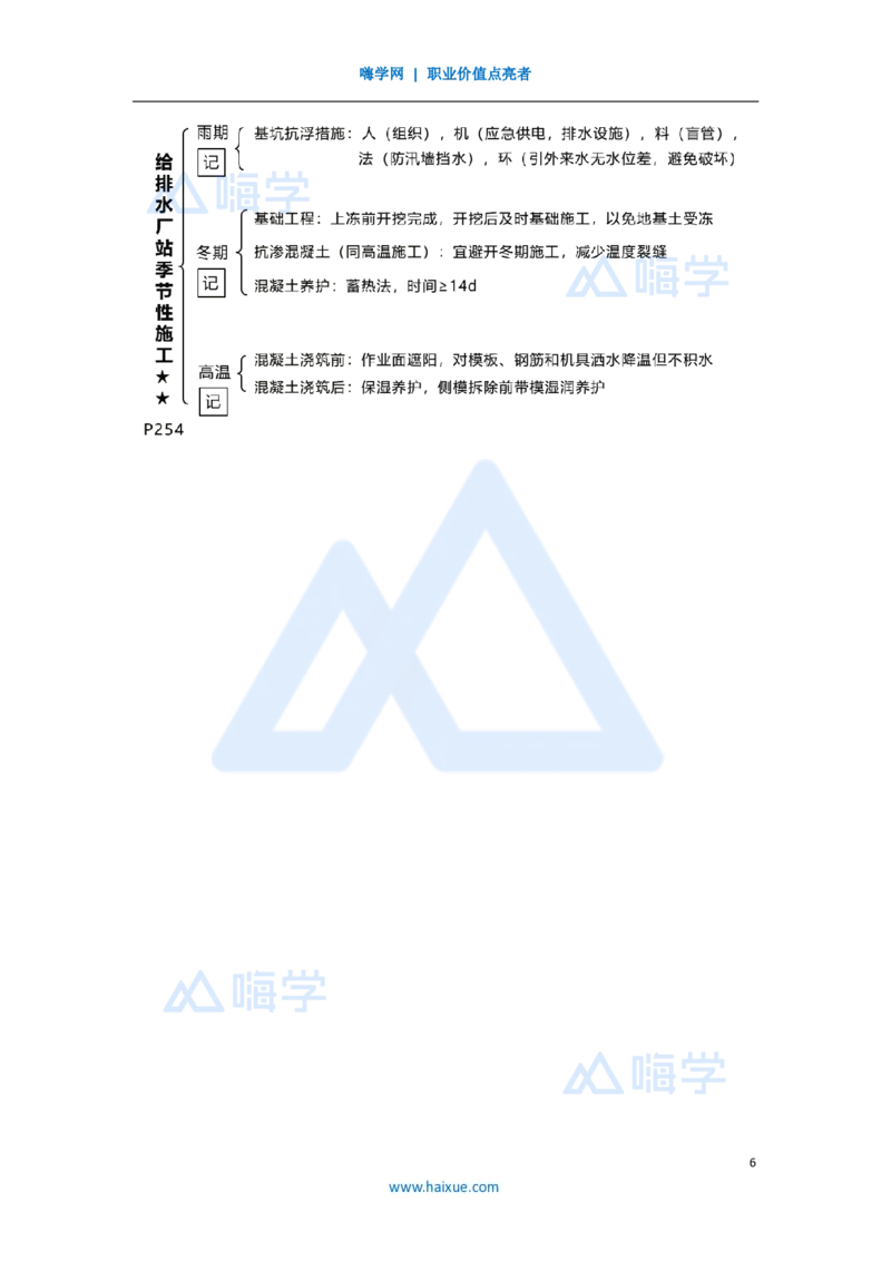 13.2025王欢-考前拔分速成-专题四给水排水处理厂站工程_2026年一级建造师_2026年一建市政_2025年一建市政SVIP_04-冲刺串讲✿考点强化✿小灶集训_37-市政《考前拔分速成》王欢HX