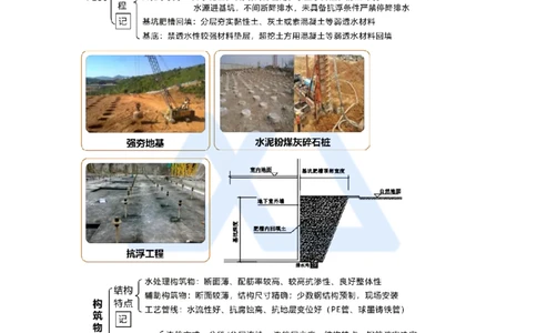 13.2025王欢-考前拔分速成-专题四给水排水处理厂站工程_2026年一级建造师_2026年一建市政_2025年一建市政SVIP_04-冲刺串讲✿考点强化✿小灶集训_37-市政《考前拔分速成》王欢HX
