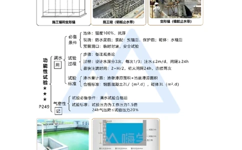 13.2025王欢-考前拔分速成-专题四给水排水处理厂站工程_2026年一级建造师_2026年一建市政_2025年一建市政SVIP_04-冲刺串讲✿考点强化✿小灶集训_37-市政《考前拔分速成》王欢HX