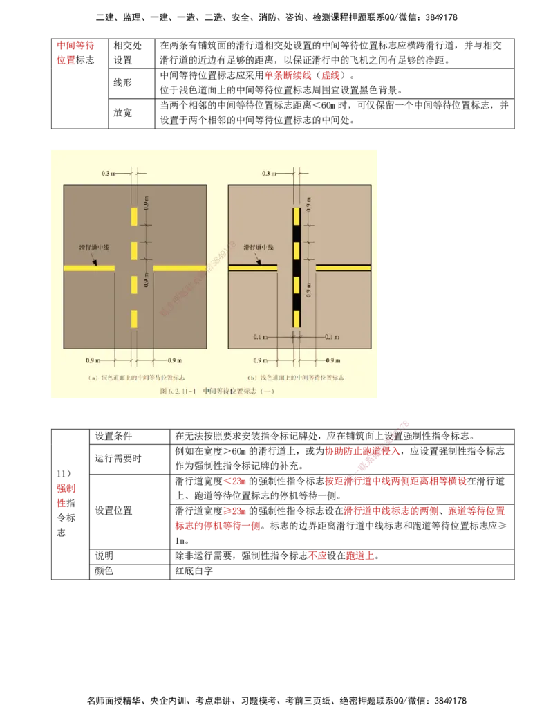 02.45-第5章-5.2-民航机场主要目视助航设施及系统（一）_2026年一级建造师_2026年一建民航_2025年一建民航SVIP_02-基础精讲✿高端面授✿深度强化_11-民航《教材精讲班》高永志SMR