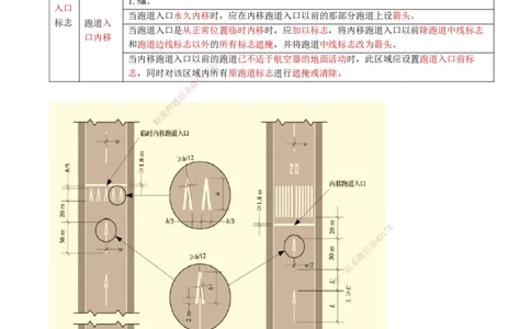 02.45-第5章-5.2-民航机场主要目视助航设施及系统（一）_2026年一级建造师_2026年一建民航_2025年一建民航SVIP_02-基础精讲✿高端面授✿深度强化_11-民航《教材精讲班》高永志SMR