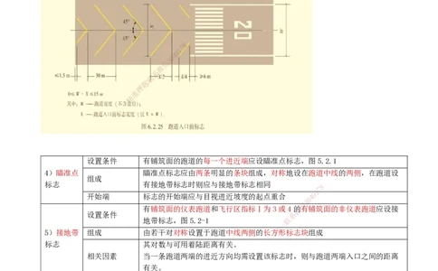 02.45-第5章-5.2-民航机场主要目视助航设施及系统（一）_2026年一级建造师_2026年一建民航_2025年一建民航SVIP_02-基础精讲✿高端面授✿深度强化_11-民航《教材精讲班》高永志SMR