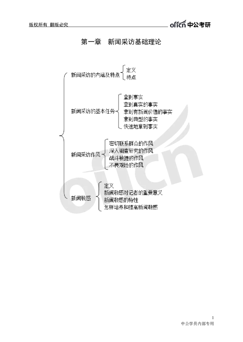 专业科目-文学类-新闻采访思维导图_军队文职(1)_04.军队文职思维导图（公共+专业）