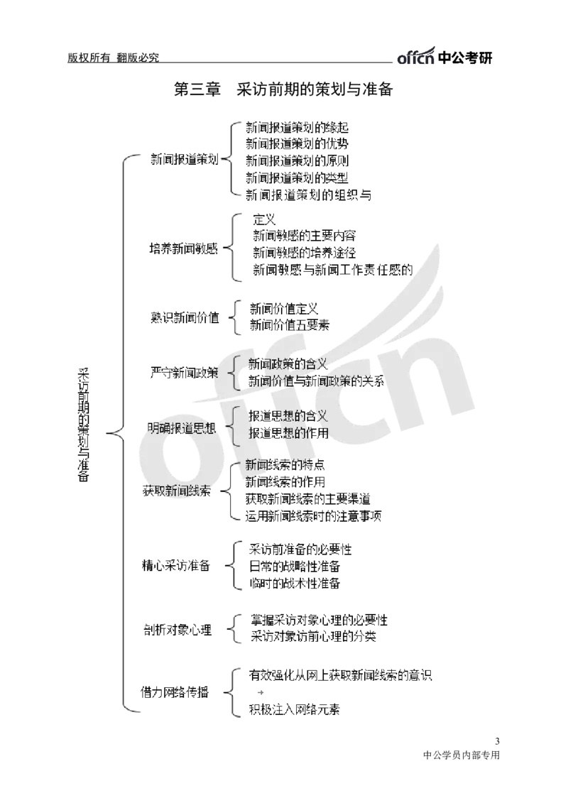 专业科目-文学类-新闻采访思维导图_军队文职(1)_04.军队文职思维导图（公共+专业）