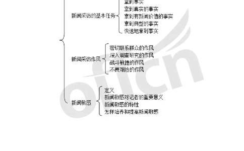 专业科目-文学类-新闻采访思维导图_军队文职(1)_04.军队文职思维导图（公共+专业）