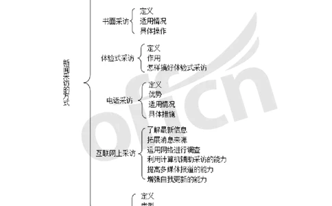 专业科目-文学类-新闻采访思维导图_军队文职(1)_04.军队文职思维导图（公共+专业）