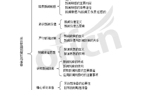 专业科目-文学类-新闻采访思维导图_军队文职(1)_04.军队文职思维导图（公共+专业）