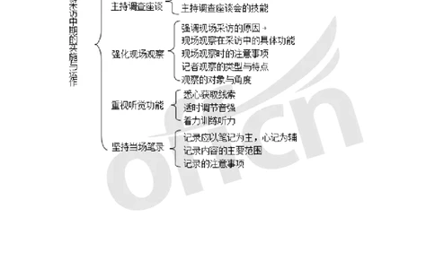 专业科目-文学类-新闻采访思维导图_军队文职(1)_04.军队文职思维导图（公共+专业）