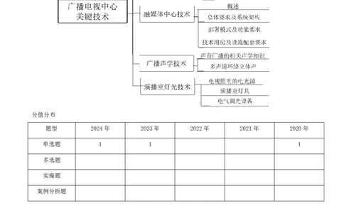 18.18-第一章-1.8、1.9-广播电视中心关键技术、广播电视传输和监测系统_2026年一级建造师_2026年一建通信_2025年一建通信SVIP_02-基础精讲✿高端面授✿深度强化_01.第一章
