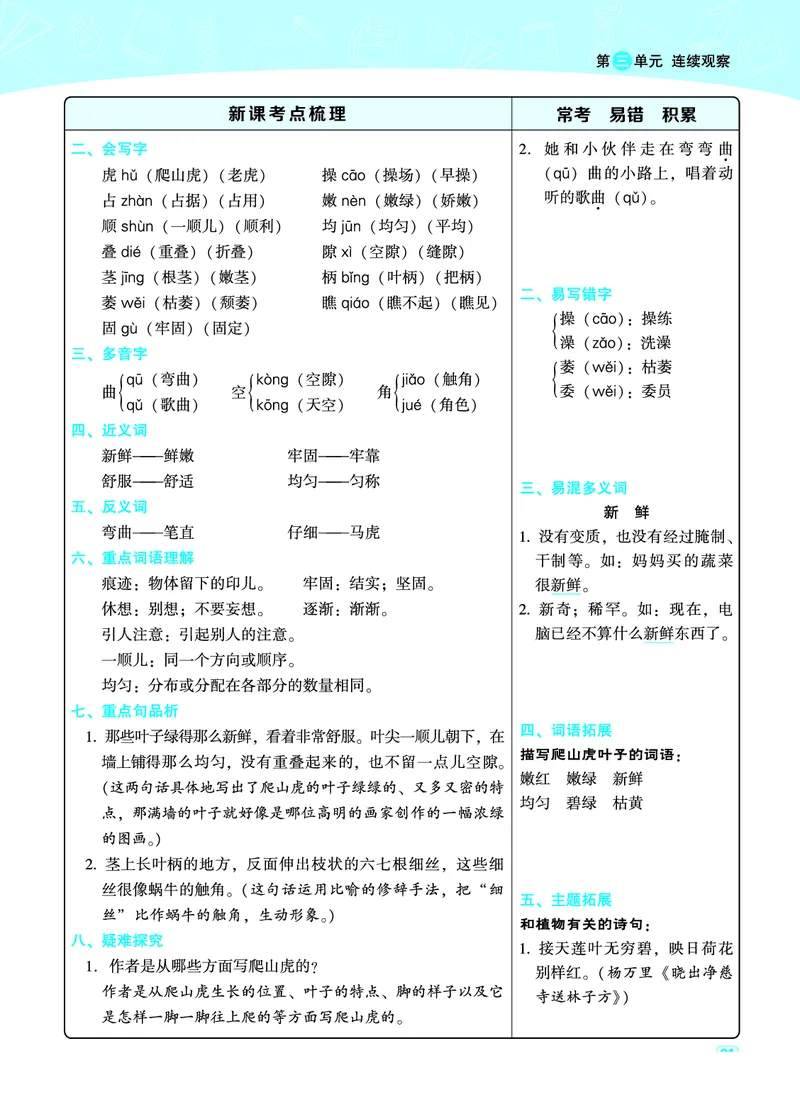 四（上）语文名师规划每一课重考点梳理（全册）_上册_四（上）语文期末重点归类文件