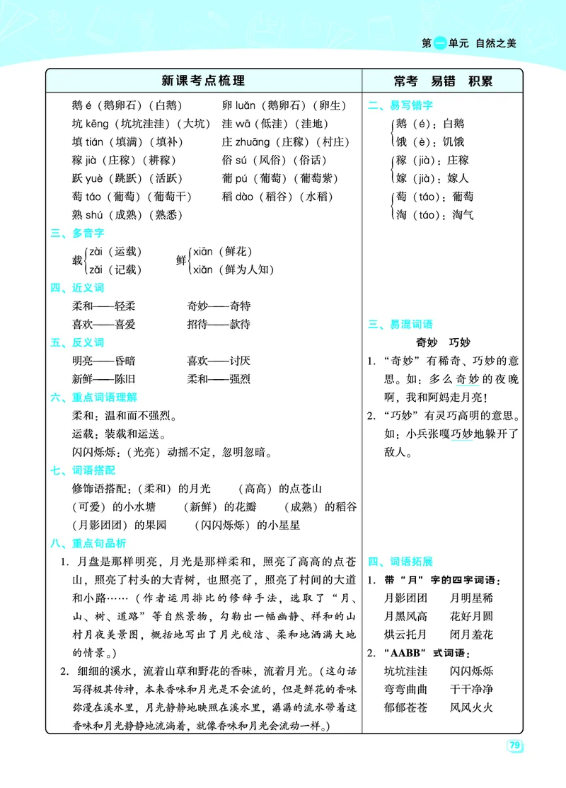 四（上）语文名师规划每一课重考点梳理（全册）_上册_四（上）语文期末重点归类文件