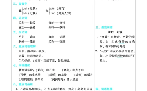 四（上）语文名师规划每一课重考点梳理（全册）_上册_四（上）语文期末重点归类文件