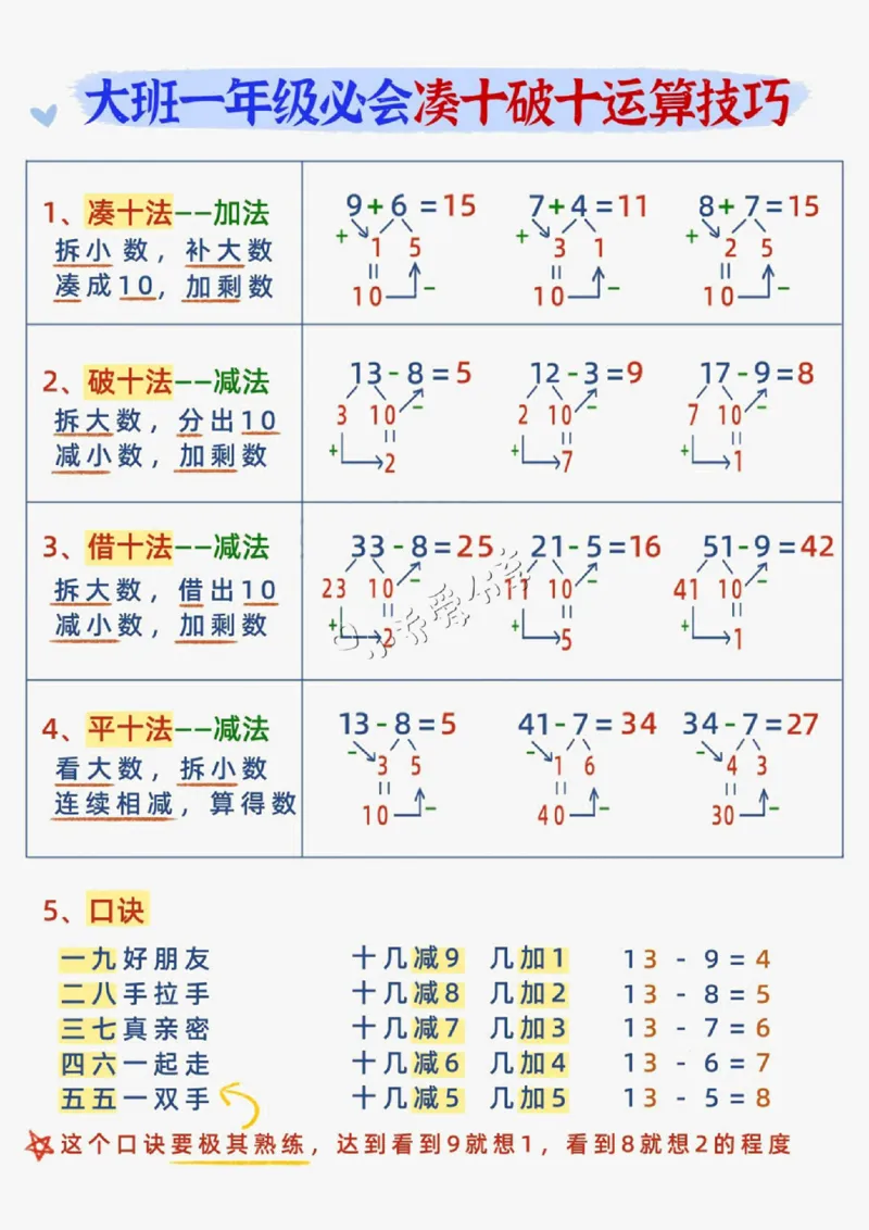 幼小衔接减十破十平十法加减运算_纯图版(1)_小学全网线上同款资料_36号文件速算_速算_速算和思维