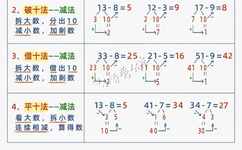 幼小衔接减十破十平十法加减运算_纯图版(1)_小学全网线上同款资料_36号文件速算_速算_速算和思维