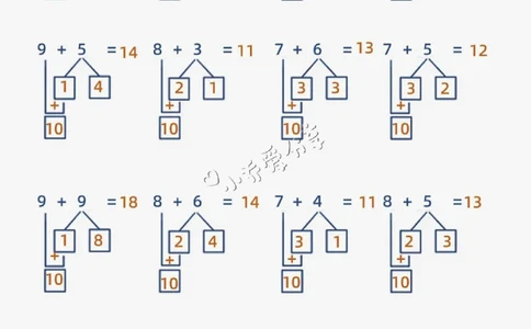 幼小衔接减十破十平十法加减运算_纯图版(1)_小学全网线上同款资料_36号文件速算_速算_速算和思维