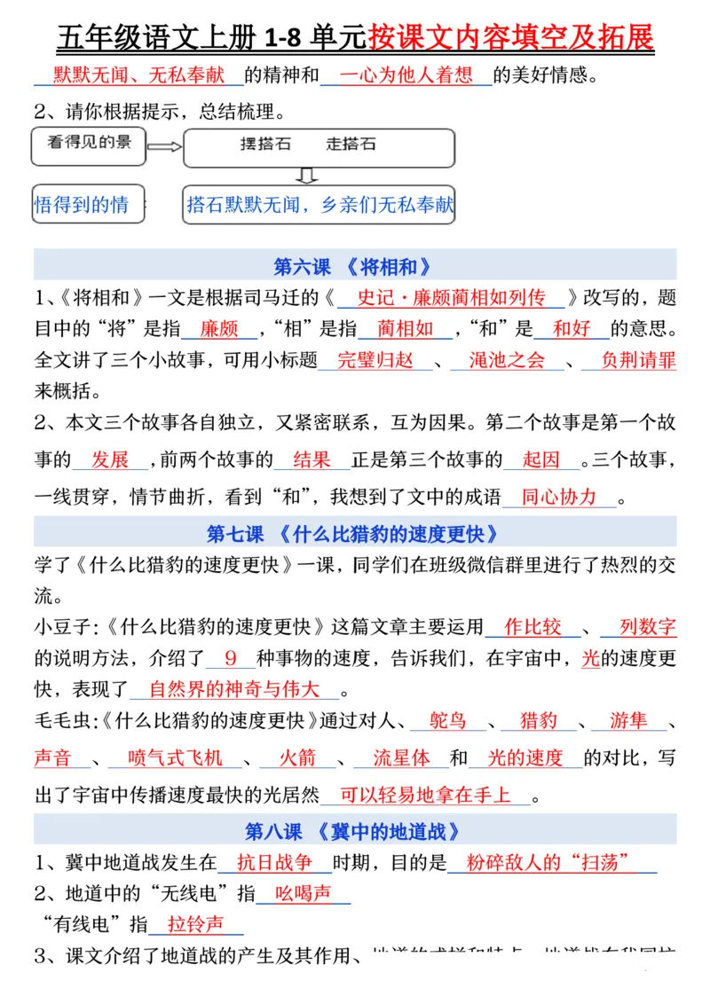 五年级语文上册1-8单元按课文内容填空及拓展_小学全网线上同款资料_k92_语文_五上语文每课考点预习＋复习