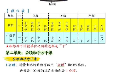 人教版数学重点知识点归纳整理_小学全网线上同款资料_11号