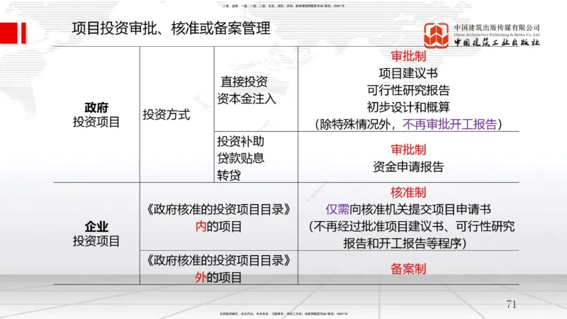 A03节：1.2工程项目管理组织与项目经理（11.20）_2026年一级建造师_2026年一建管理_2025年一建管理SVIP_02-基础精讲✿高端面授✿深度强化_05-管理《两轮基础直播》鲁力JGS_讲义