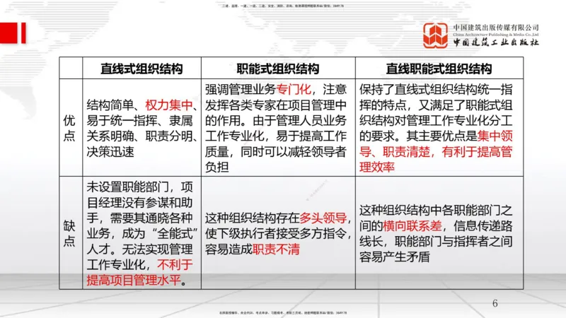 A03节：1.2工程项目管理组织与项目经理（11.20）_2026年一级建造师_2026年一建管理_2025年一建管理SVIP_02-基础精讲✿高端面授✿深度强化_05-管理《两轮基础直播》鲁力JGS_讲义