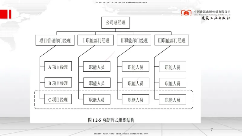 A03节：1.2工程项目管理组织与项目经理（11.20）_2026年一级建造师_2026年一建管理_2025年一建管理SVIP_02-基础精讲✿高端面授✿深度强化_05-管理《两轮基础直播》鲁力JGS_讲义