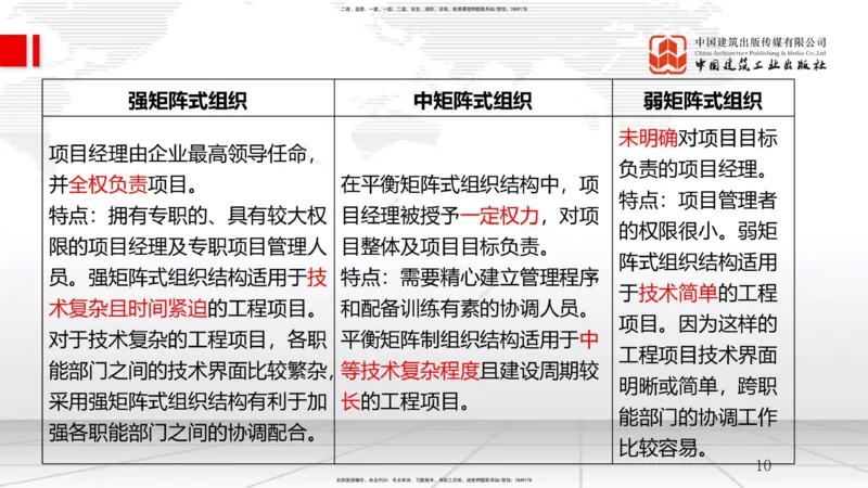 A03节：1.2工程项目管理组织与项目经理（11.20）_2026年一级建造师_2026年一建管理_2025年一建管理SVIP_02-基础精讲✿高端面授✿深度强化_05-管理《两轮基础直播》鲁力JGS_讲义