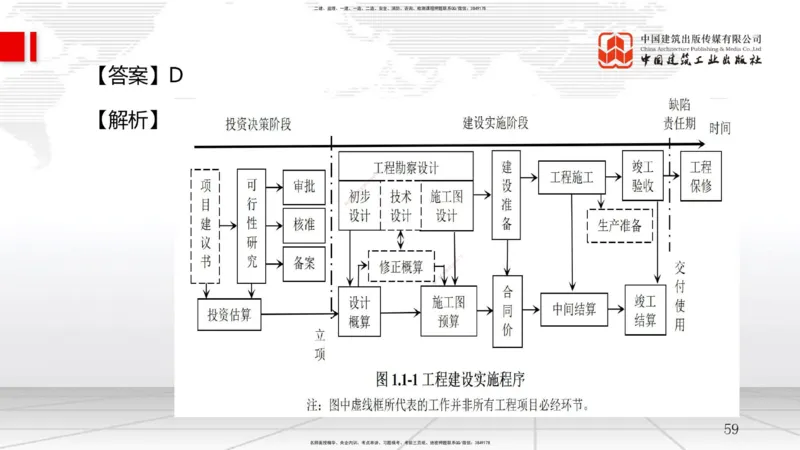 A03节：1.2工程项目管理组织与项目经理（11.20）_2026年一级建造师_2026年一建管理_2025年一建管理SVIP_02-基础精讲✿高端面授✿深度强化_05-管理《两轮基础直播》鲁力JGS_讲义