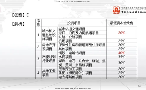 A03节：1.2工程项目管理组织与项目经理（11.20）_2026年一级建造师_2026年一建管理_2025年一建管理SVIP_02-基础精讲✿高端面授✿深度强化_05-管理《两轮基础直播》鲁力JGS_讲义