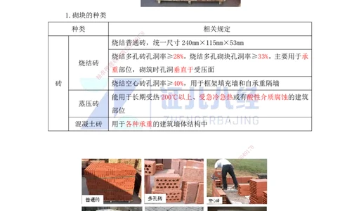 14.一建建筑基础精学-15-主要建筑工程材料（砌体）_2026年一级建造师_2026年一建建筑_2025年一建建筑SVIP_02-基础精讲✿高端面授✿深度强化_讲义