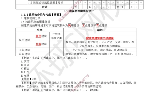 02.第1讲-11建筑物的构成与设计要求（1）_2026年一级建造师_2026年一建建筑_2025年一建建筑SVIP_02-基础精讲✿高端面授✿深度强化_25-建筑《考点精讲班》龙炎飞、马红、孙凌志HQ