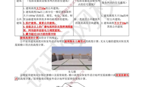 02.第1讲-11建筑物的构成与设计要求（1）_2026年一级建造师_2026年一建建筑_2025年一建建筑SVIP_02-基础精讲✿高端面授✿深度强化_25-建筑《考点精讲班》龙炎飞、马红、孙凌志HQ