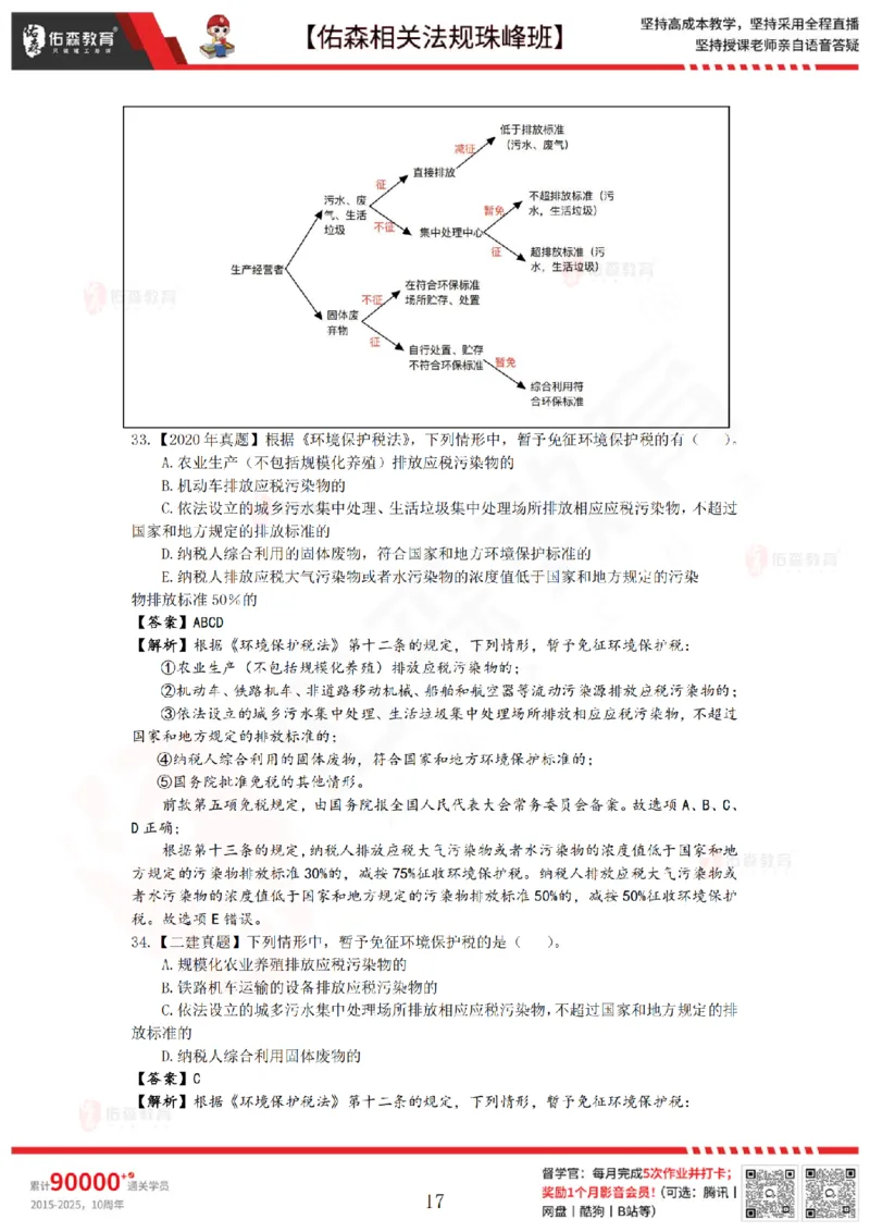 6月27日佑森相关法规珠峰班VIP作业答案_2026年一建法规_2025年一建法规SVIP_02-基础精讲✿高端面授✿深度强化_35-法规《珠峰直播班》叶翼虎YS