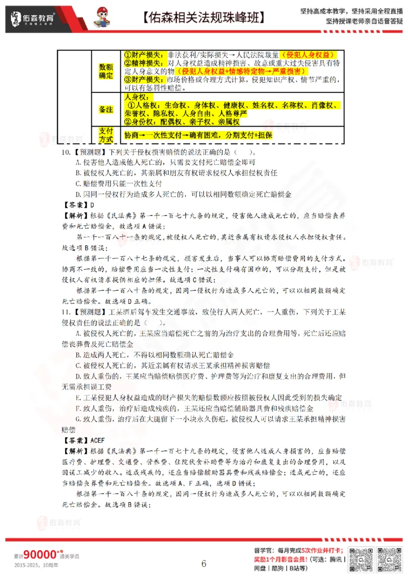 6月27日佑森相关法规珠峰班VIP作业答案_2026年一建法规_2025年一建法规SVIP_02-基础精讲✿高端面授✿深度强化_35-法规《珠峰直播班》叶翼虎YS