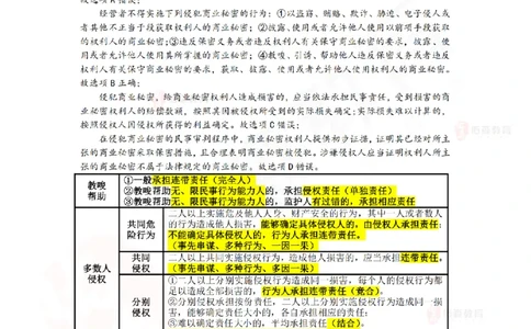 6月27日佑森相关法规珠峰班VIP作业答案_2026年一建法规_2025年一建法规SVIP_02-基础精讲✿高端面授✿深度强化_35-法规《珠峰直播班》叶翼虎YS