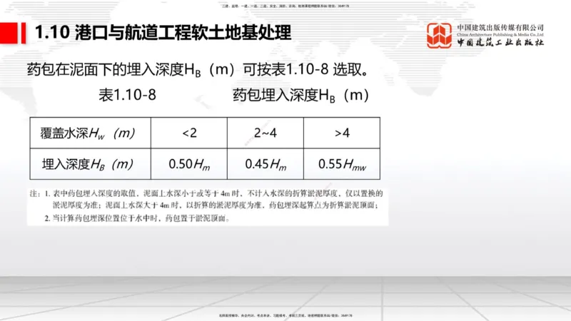 A11节：1.10软土地基处理（4）-1.11管涌和流沙的防治方法（12.19）_2026年一级建造师_2026年一建港航_2025年一建港航SVIP_02-基础精讲✿高端面授✿深度强化_讲义