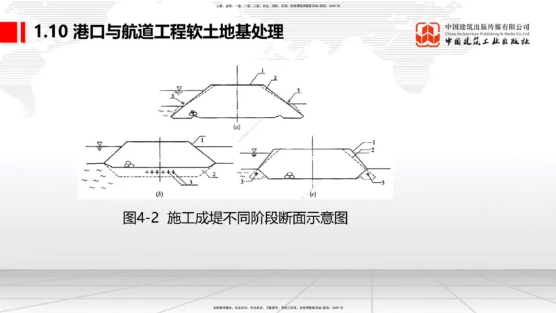 A11节：1.10软土地基处理（4）-1.11管涌和流沙的防治方法（12.19）_2026年一级建造师_2026年一建港航_2025年一建港航SVIP_02-基础精讲✿高端面授✿深度强化_讲义