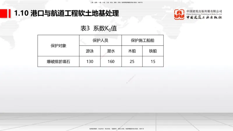 A11节：1.10软土地基处理（4）-1.11管涌和流沙的防治方法（12.19）_2026年一级建造师_2026年一建港航_2025年一建港航SVIP_02-基础精讲✿高端面授✿深度强化_讲义