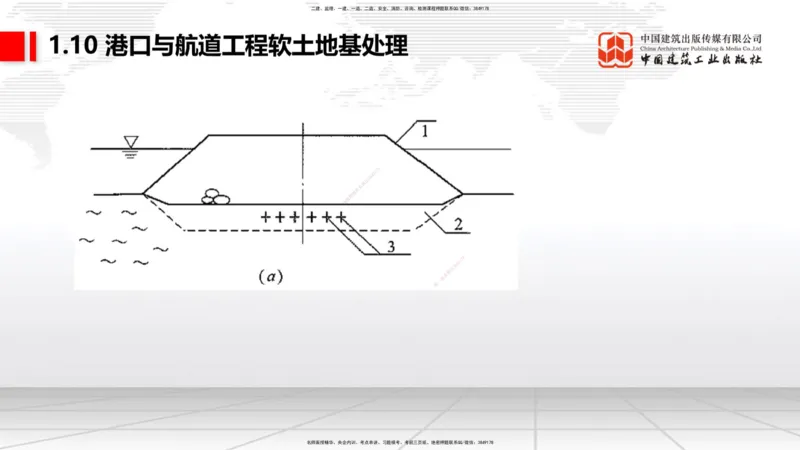 A11节：1.10软土地基处理（4）-1.11管涌和流沙的防治方法（12.19）_2026年一级建造师_2026年一建港航_2025年一建港航SVIP_02-基础精讲✿高端面授✿深度强化_讲义