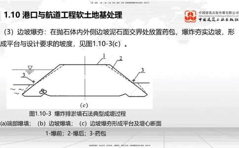 A11节：1.10软土地基处理（4）-1.11管涌和流沙的防治方法（12.19）_2026年一级建造师_2026年一建港航_2025年一建港航SVIP_02-基础精讲✿高端面授✿深度强化_讲义