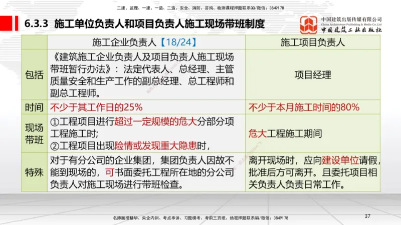 A18节：6.2施工安全生产许可证制度～6.4.3施工现场消防安全责任（1.6）_2026年一建法规_2025年一建法规SVIP_02-基础精讲✿高端面授✿深度强化_06-法规《两轮基础直播》王文静JGS
